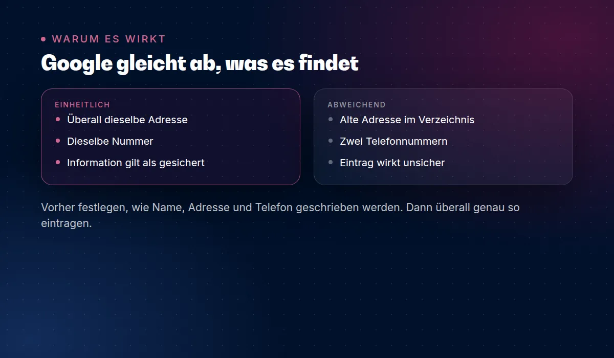 Die Reihenfolge für Schweizer Verzeichnisse