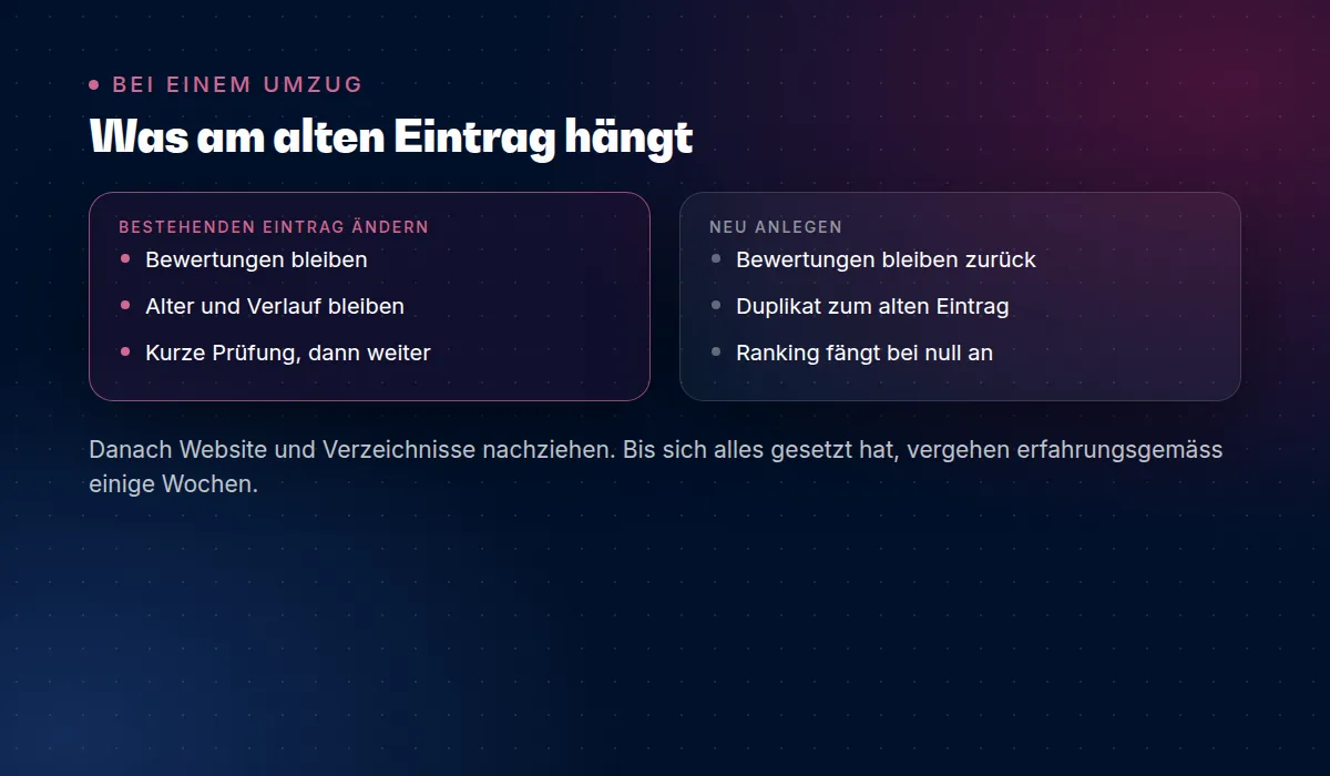 Die Reihenfolge beim Umzug