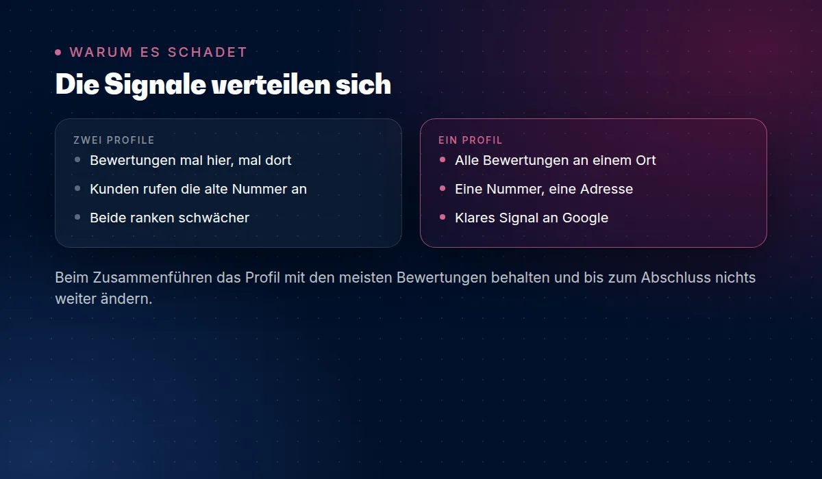 Zwei Profile, geteilte Signale