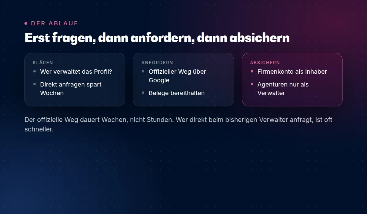 Der Weg zur Inhaberschaft