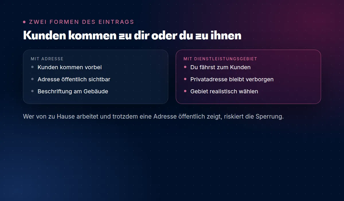 Adresse oder Dienstleistungsgebiet