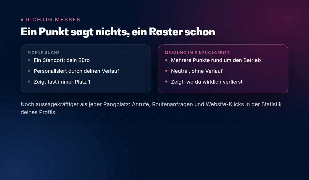 Dieselbe Suche, verschiedene Standorte, verschiedene Plätze