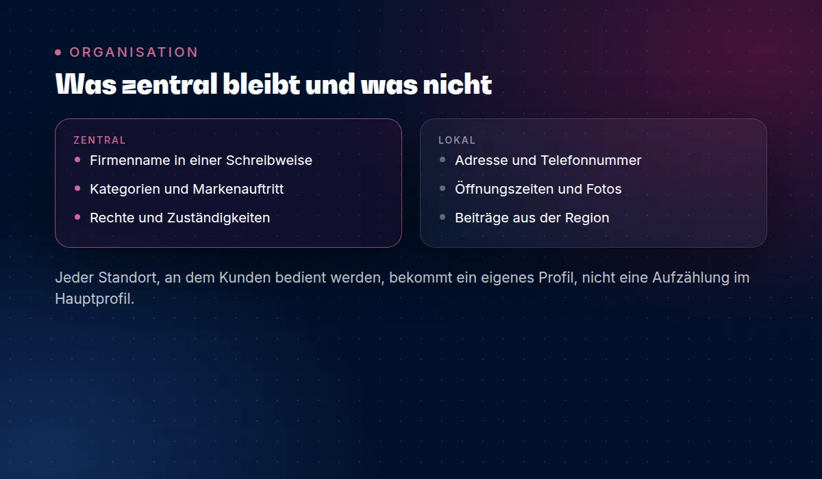 Was zentral bleibt und was lokal