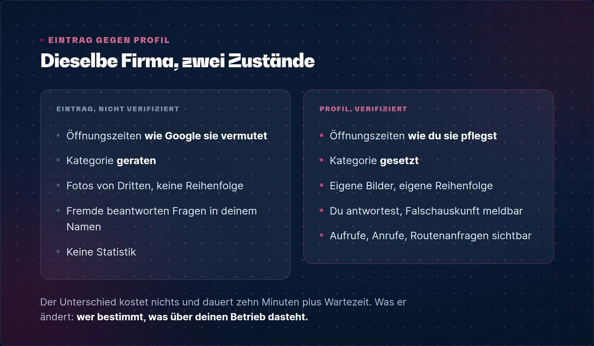Eintrag gegen Profil: dieselbe Firma in zwei Zuständen