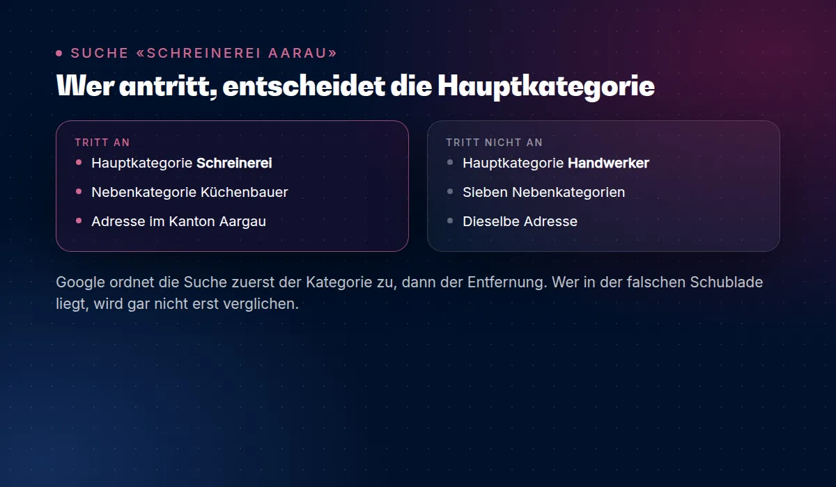 Suche Schreinerei Aarau: wer antritt, entscheidet die Hauptkategorie