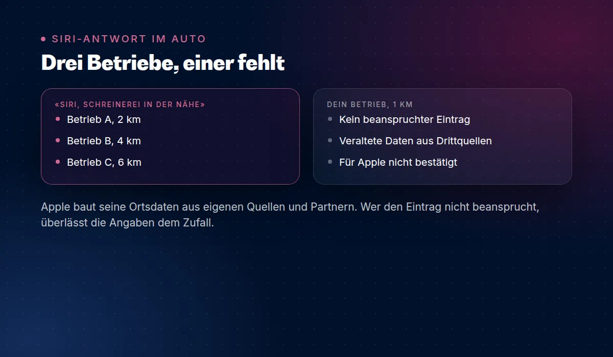 Siri-Antwort im Auto: drei Betriebe, einer fehlt