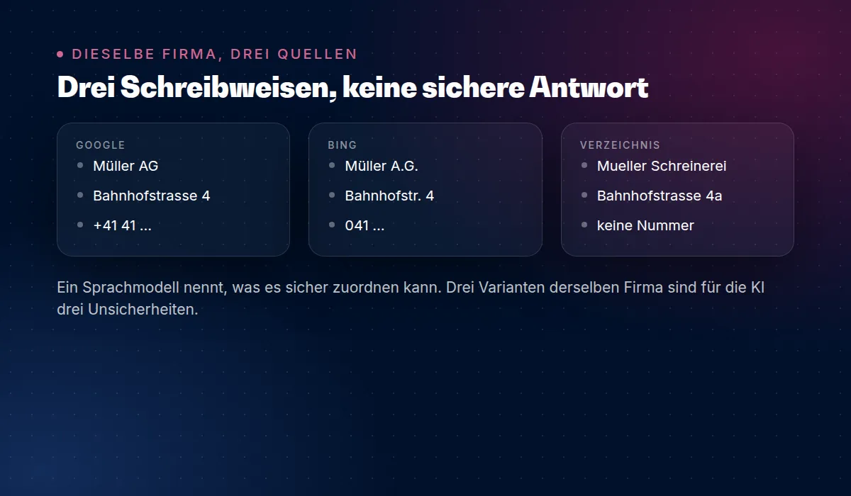 Dieselbe Firma, drei Quellen, drei Schreibweisen