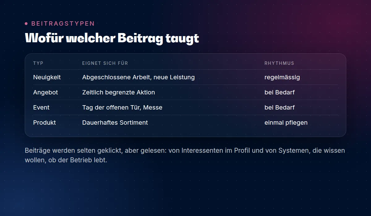 Beitragstypen im Google-Profil und wofür sie taugen