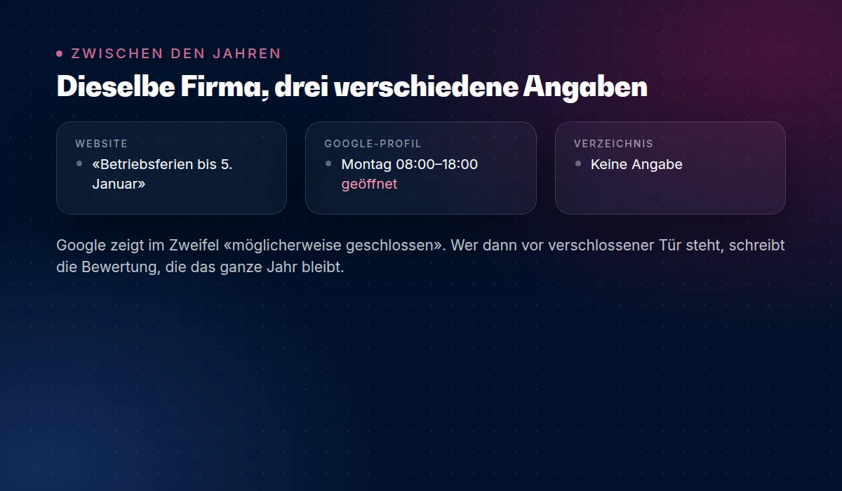 Zwischen den Jahren: dieselbe Firma, drei verschiedene Angaben